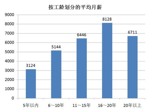 汽车维修工工资多少 汽车维修工工资多少