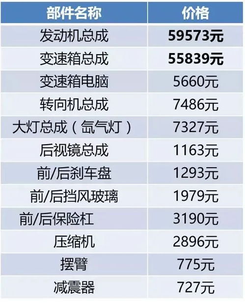 汽车金牌价值多少钱 汽车金牌价值多少钱