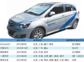 汽车分时租赁多少钱 汽车分时租赁多少钱