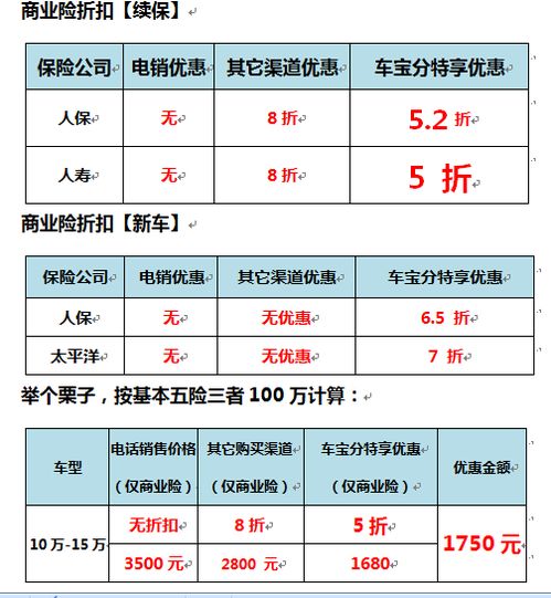 汽车分期手续费多少 汽车分期手续费多少