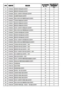 天津保养汽车税率多少啊