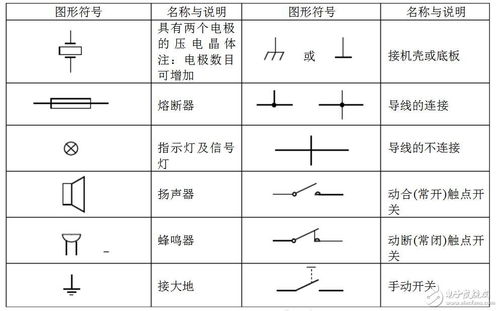 汽车蜂鸣器电阻值多少 汽车蜂鸣器电阻值多少