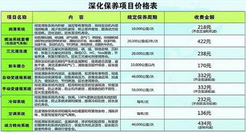 汽车保养一次要多少钱