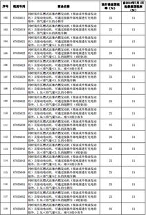 郑州保养汽车税率多少 郑州保养汽车税率多少