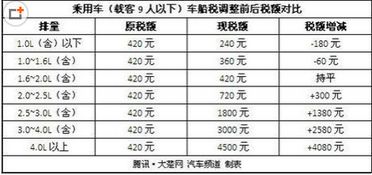汽车增值税交多少 汽车增值税交多少