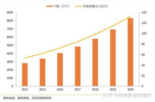 汽车ISP芯片多少钱 汽车ISP芯片多少钱