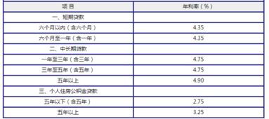 汽车抵押贷款利率多少 汽车抵押贷款利率多少