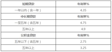 汽车抵押贷款利率多少 汽车抵押贷款利率多少