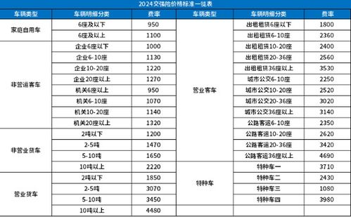 汽车保险第三年多少钱