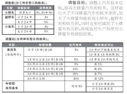 汽车是多少的税