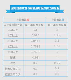 汽车走保险赔偿多少比例 汽车走保险赔偿多少比例