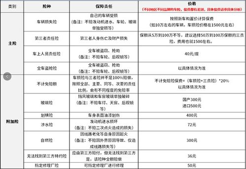 汽车保险多少一年