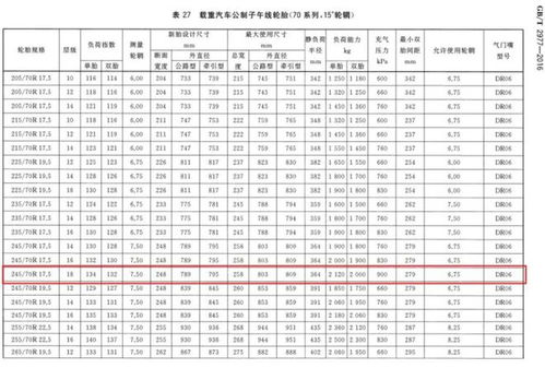 汽车公牌保险系数多少