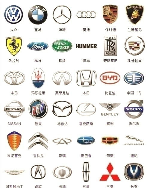 汽车上有多少种标志 汽车上有多少种标志