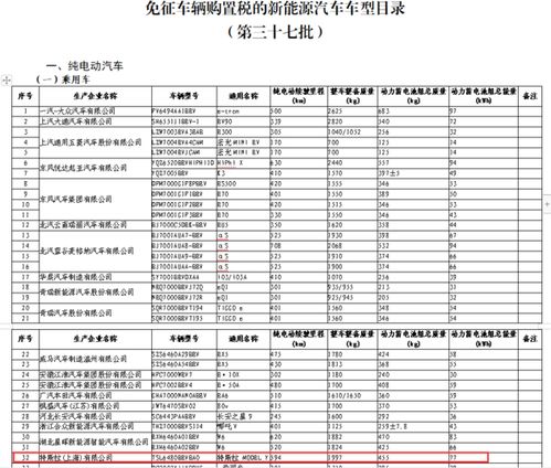汽车购置税2021多少 汽车购置税2021多少