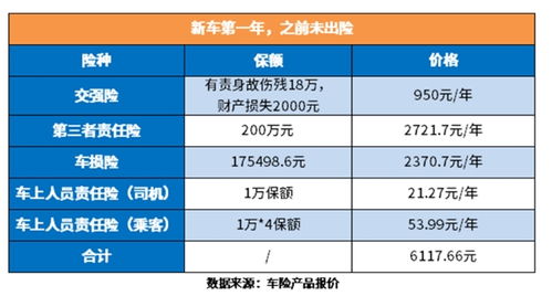 办理汽车保险多少钱 办理汽车保险多少钱