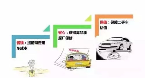 汽车延保 多少钱 汽车延保 多少钱