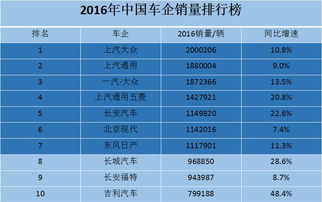 汽车一百除以1=多少
