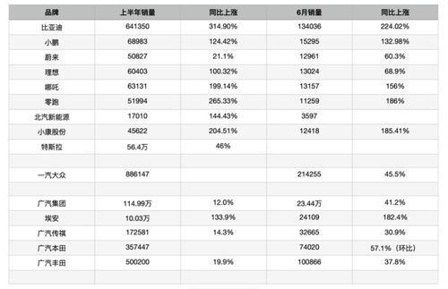 汽车征值税是多少