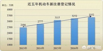 凤阳汽车保有量多少 凤阳汽车保有量多少