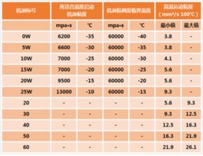 汽车机油多少才算标准 汽车机油多少才算标准