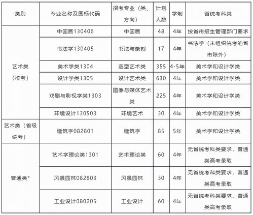 学汽车调漆学费多少