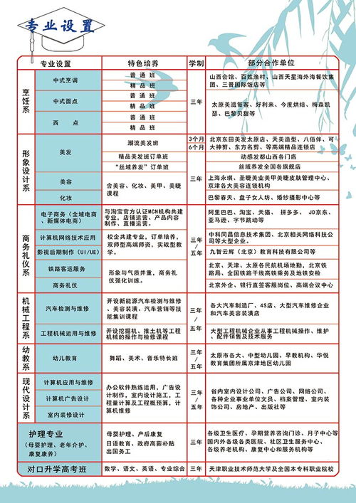 学汽车调漆学费多少
