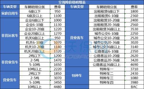 汽车保险第一年多少钱