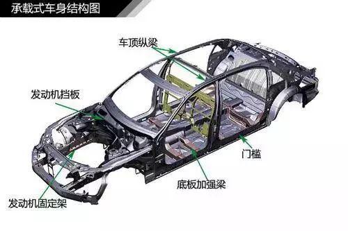 汽车噪声频率调制多少