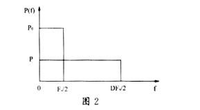汽车噪声频率调制多少