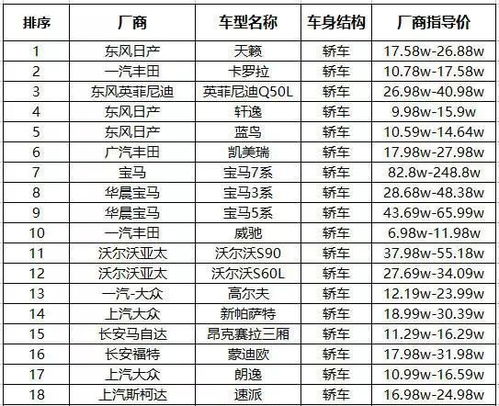 汽车排放多少算正常范围 汽车排放多少算正常范围