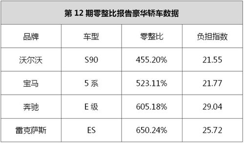 汽车配件多少吨算超标 汽车配件多少吨算超标