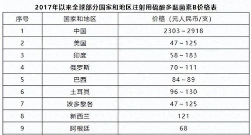 三家药企抬高药品价格21倍 被罚超2亿