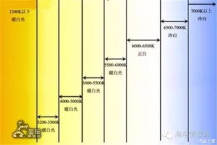 汽车色温多少最清楚
