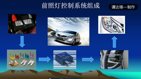 汽车电路换新多少