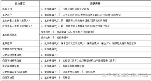 汽车保险能赔多少 汽车保险能赔多少