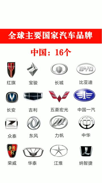 有多少汽车品牌
