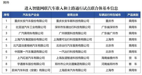 每天汽车通行次数是多少 每天汽车通行次数是多少