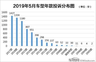 神龙汽车在河南排名多少 神龙汽车在河南排名多少