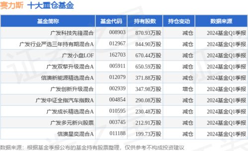 汽车融资三千万利息多少 汽车融资三千万利息多少