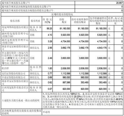 上海用友汽车排名多少 上海用友汽车排名多少