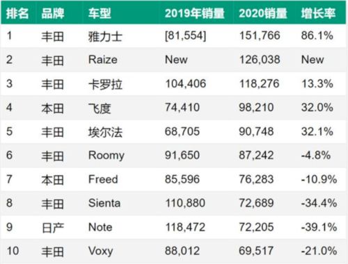 泰国汽车销量 每年多少 泰国汽车销量 每年多少