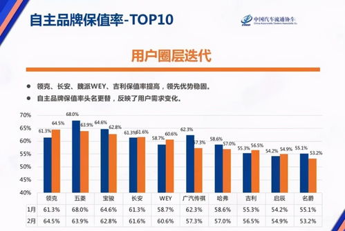 保值率多少年汽车 保值率多少年汽车