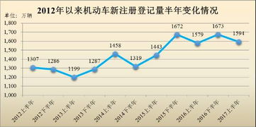 上城区汽车保有量多少 上城区汽车保有量多少