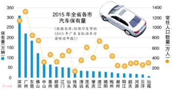 上城区汽车保有量多少 上城区汽车保有量多少