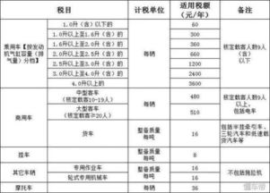 汽车保险车船税交多少