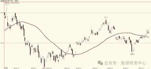 成品油需求变天了 成品油需求变天了