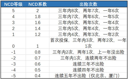 汽车保险多少 汽车保险多少