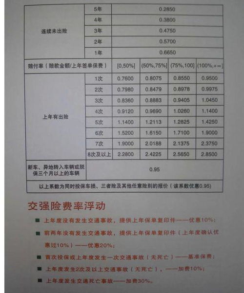 正常汽车保险多少钱