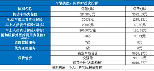 正常汽车保险多少钱